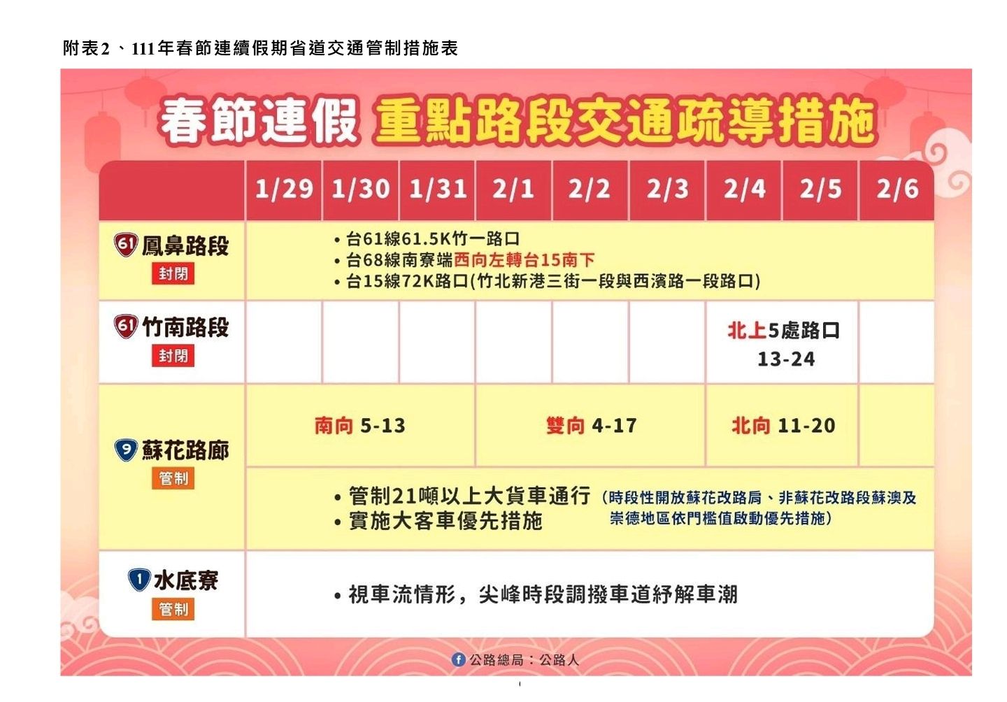 附表-2