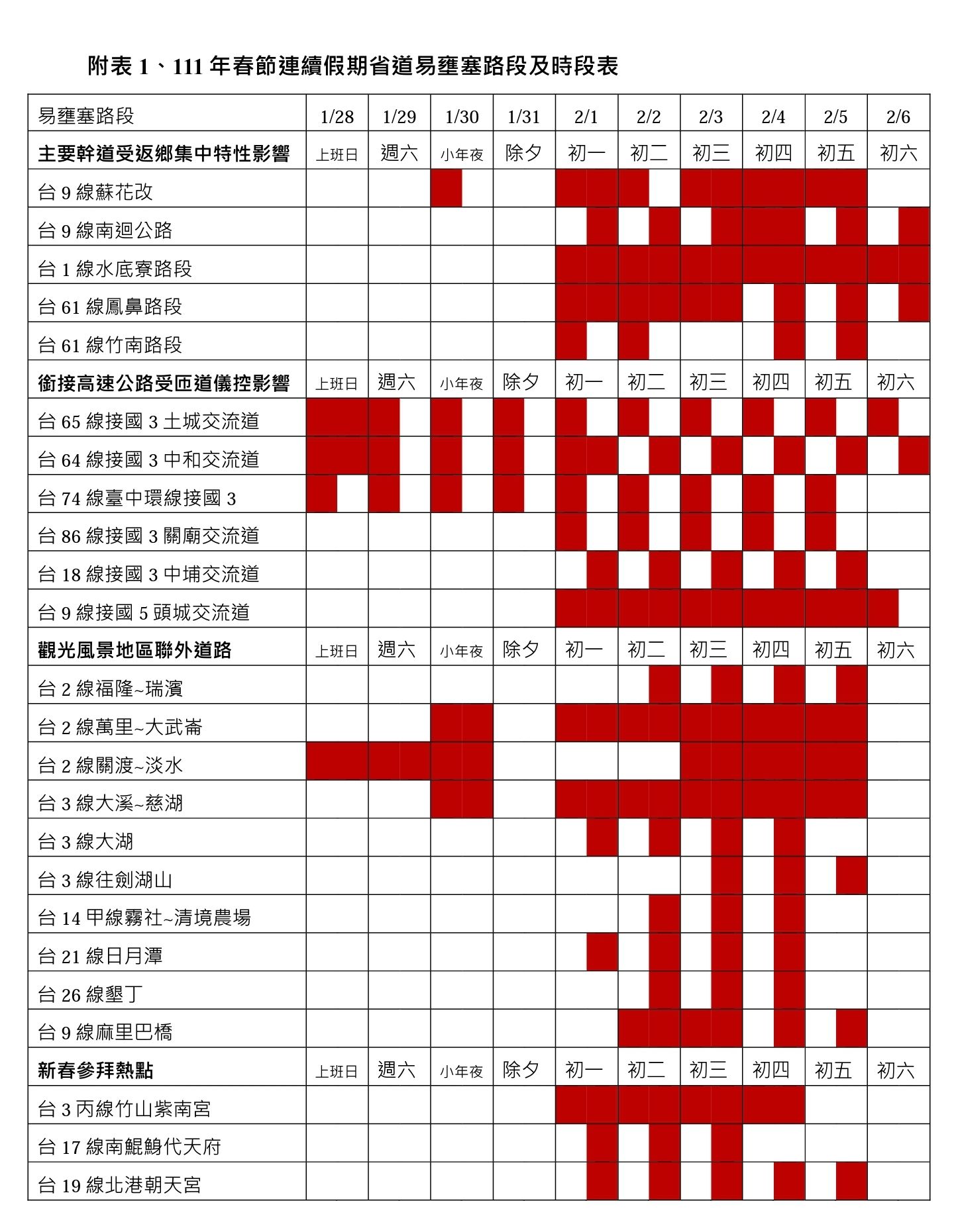 附表-1