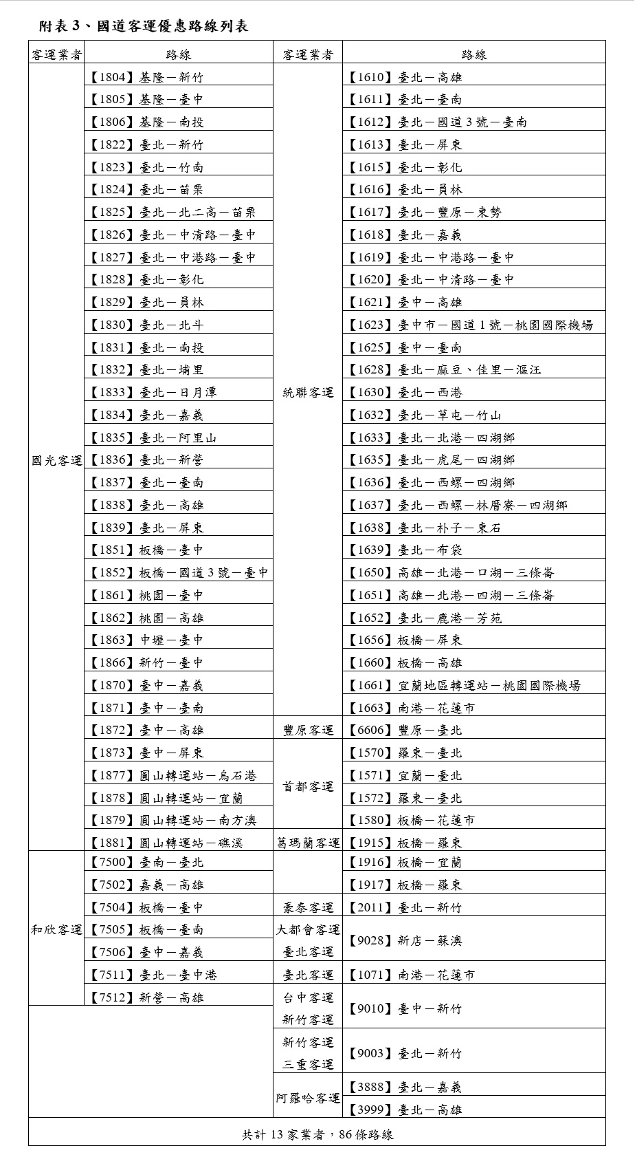附表-3